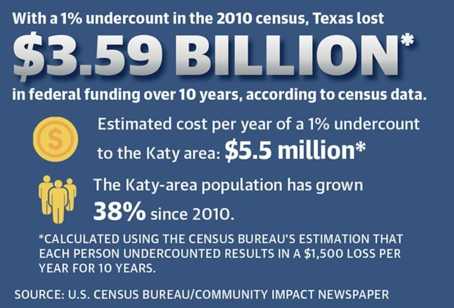 Katy-area counties pushing for 2020 census response