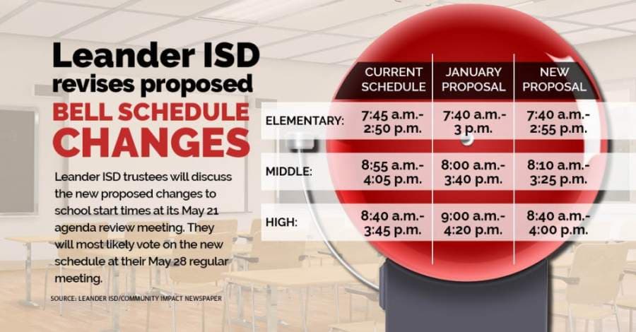 Leander ISD proposes changes to school start times, plans vote in May