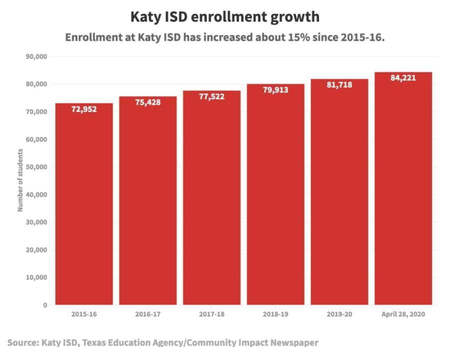 With cancellation of committee meetings, Katy ISD 2020 bond referendum on hold