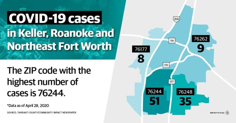 Tracking coronavirus: Tarrant County reports third most cases statewide