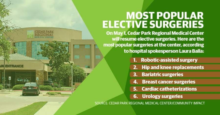 Cedar Park Regional Medical Center to resume elective surgeries on May 1