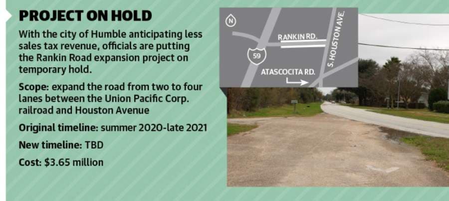 With the estimated decline, the city’s $3.65 million Rankin Road expansion project—which was set to begin this summer—has been delayed indefinitely. (Source: city of Humble)(Designed by Ethan Pham)