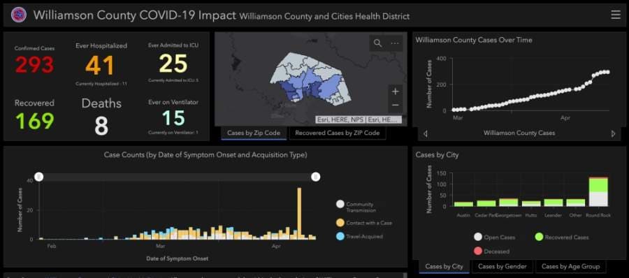 Williamson County announces 8th coronavirus-related death, 11 hospitalized
