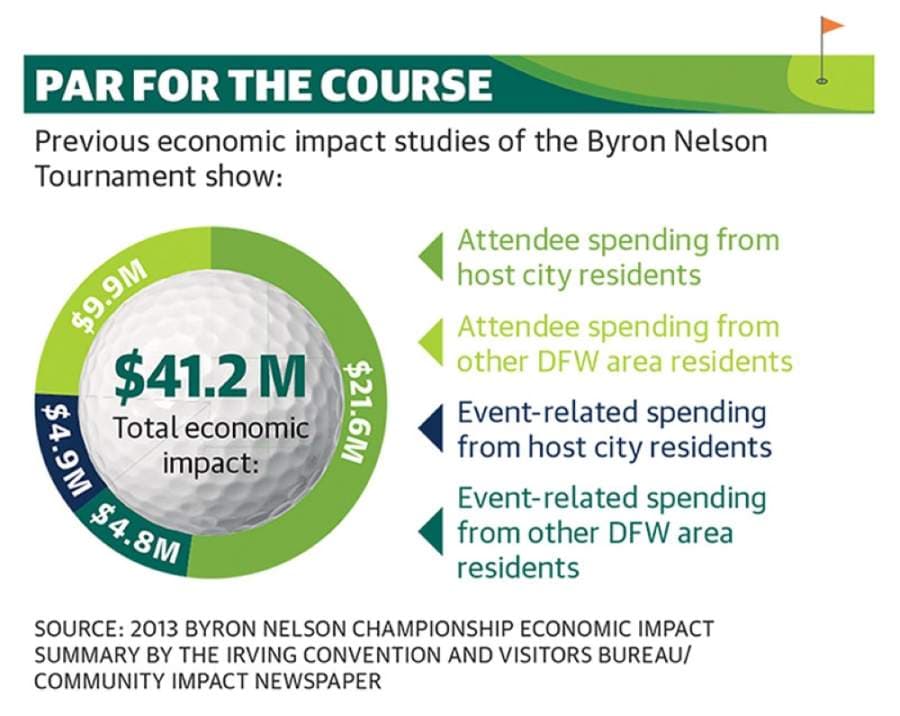 Graphic by Michelle Degard/Community Impact Newspaper