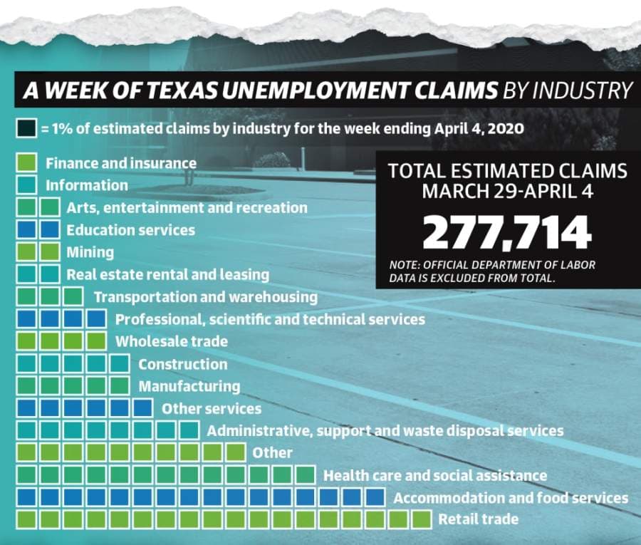 High unemployment casts unclear future for businesses, local workers in Tomball, Magnolia