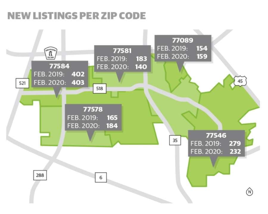 DATA: A look at February's residential real estate in Pearland, Friendswood