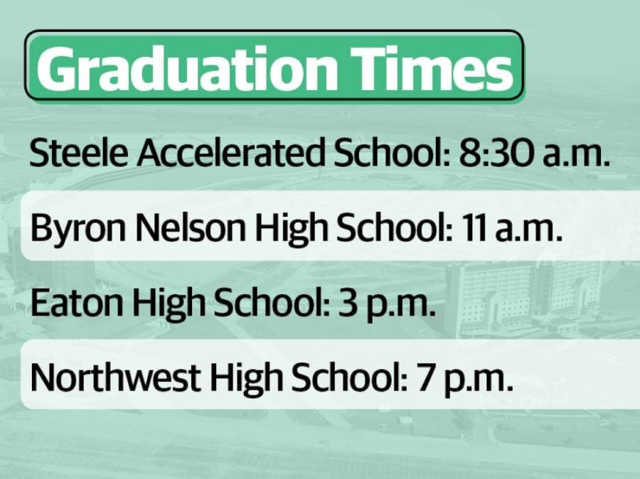 A drive-in graduation provides the best overall option for the district, according to Superintendent Ryder Warren. (Katherine Borey/Community Impact Newspaper.)