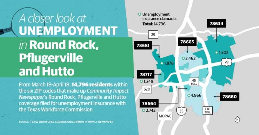 MAP: Nearly 15,000 residents file unemployment claims in Round Rock, Pflugerville and Hutto