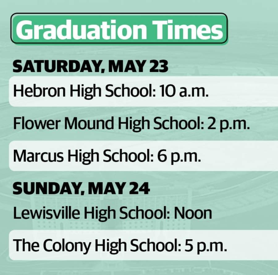 A drive-in graduation is the best overall option for the district, according to Lewisville ISD Superintendent Kevin Rogers. (Katherine Borey/Community Impact Newspaper)