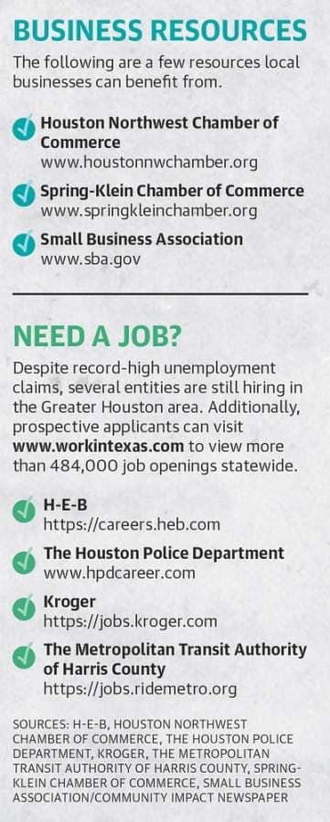 Graphic by Ronald Winters/Community Impact Newspaper