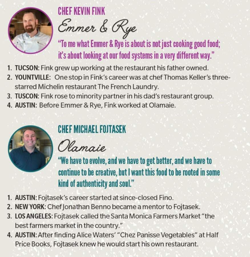 Austin chefs Kevin Fink of Emmer & Rye, Michael Fojtasek of Olamaie earn James Beard Award finalist nominations
