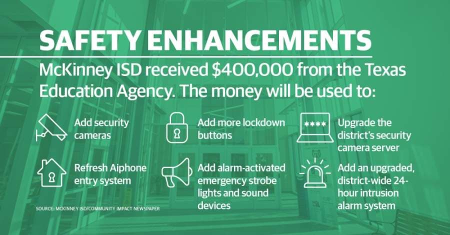 McKinney ISD schools to receive nearly $400,000 in security enhancements
