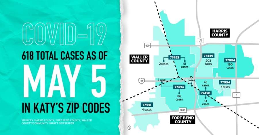 ROUNDUP: Katy-area coronavirus updates, case counts for May 5