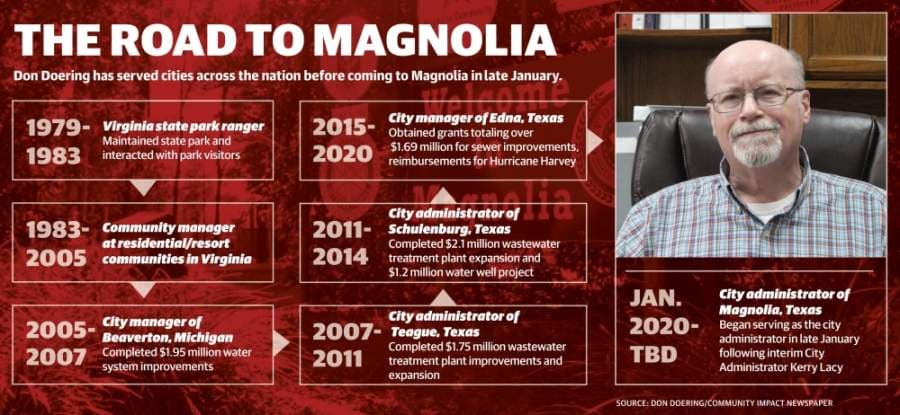 Q&A: Meet Don Doering, Magnolia's new city administrator