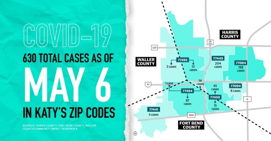 ROUNDUP: Katy-area coronavirus updates, case counts for May 6