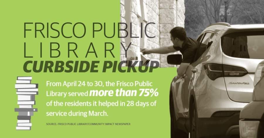 Frisco Public Library's curbside pickup served 851 residents in last 7 days of April