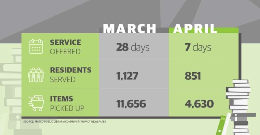 (Graphic by Cherry He/Community Impact Newspaper)