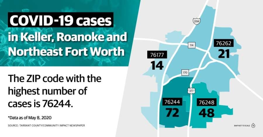 Tracking COVID-19: Cases by ZIP code in Keller, Roanoke, Northeast Fort Worth