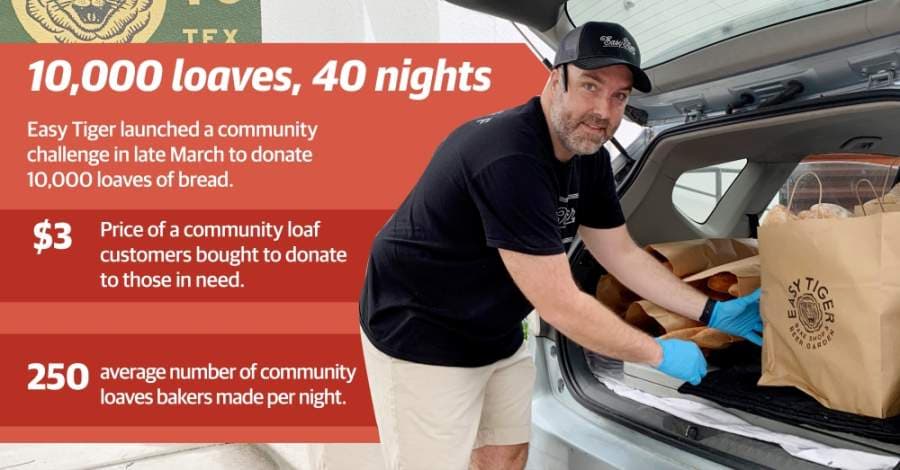 Easy Tiger bakes 10,000 loaves of bread to feed community members in need