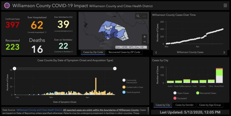 Williamson County nears 400 confirmed cases of coronavirus, reports 2 additional deaths May 12