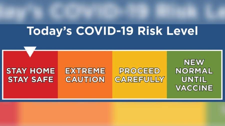 Dallas County launches color-coded system to alert residents of COVID-19 risk level