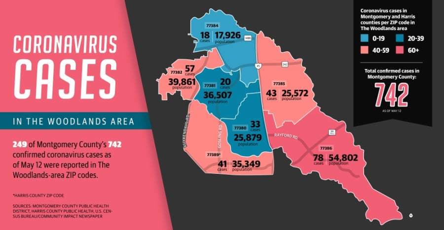 Updated: COVID-19 case counts increase in The Woodlands area