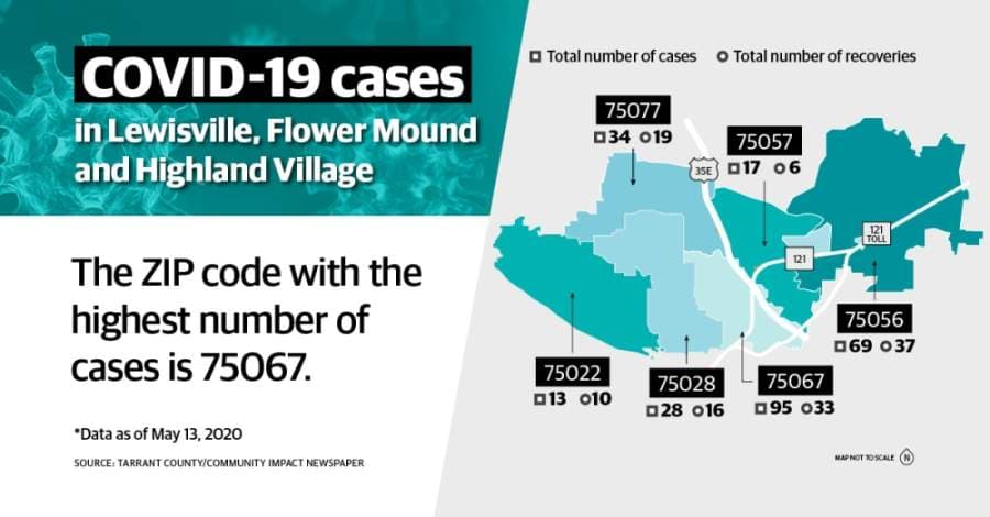 Coronavirus cases, recoveries by ZIP code in Lewisville, Flower Mound, Highland Village