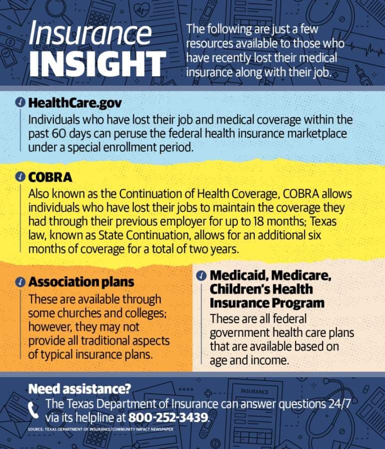 Q&A: 'I'm a Texan and lost my medical coverage with my job. Now what?'
