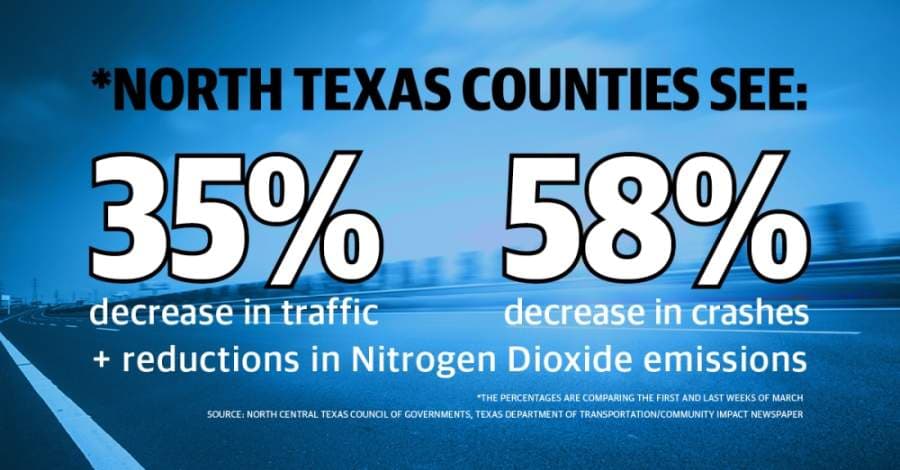 North Texas traffic trends downward as data shows regional air conditions, crash rates improve