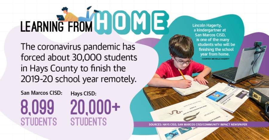 Pandemic creates new era of online learning for local schools