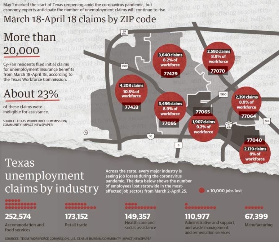High unemployment rates persist as Cy-Fair gets back to business