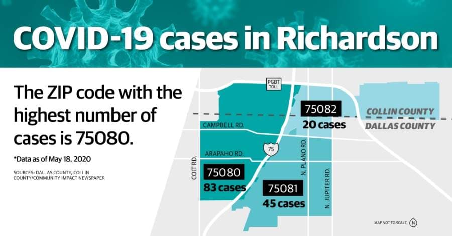 Richardson continues to see fewer coronavirus cases by ZIP code than surrounding areas