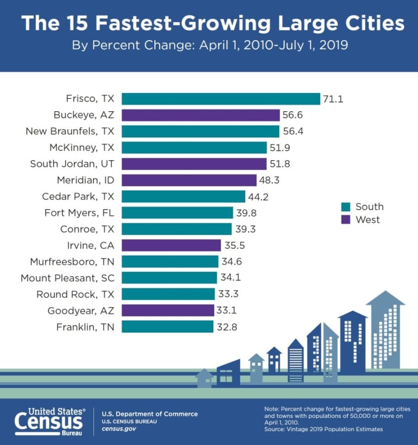 (Courtesy U.S. Census Bureau)