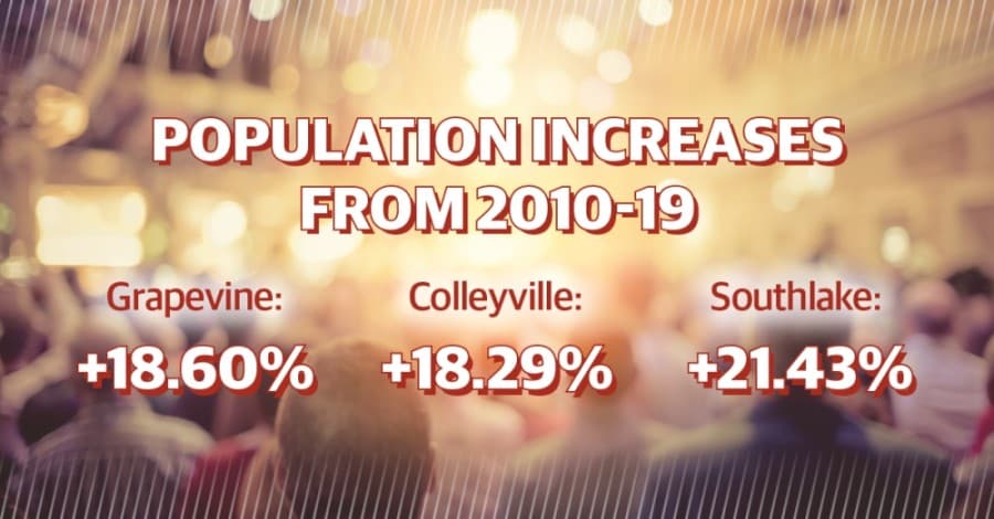 DATA: Populations increase in Grapevine, Colleyville, Southlake