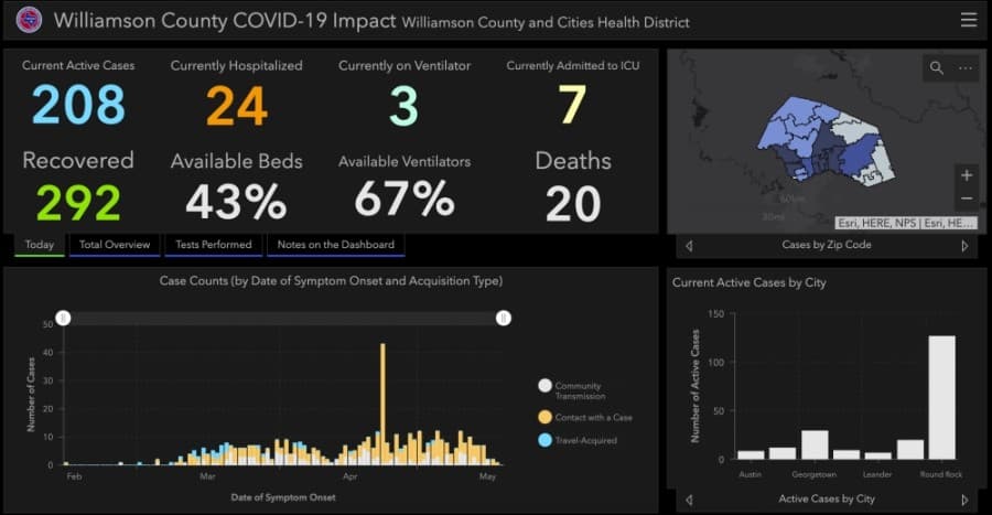 Williamson County reports 8 additional coronavirus-related hospitalizations May 21
