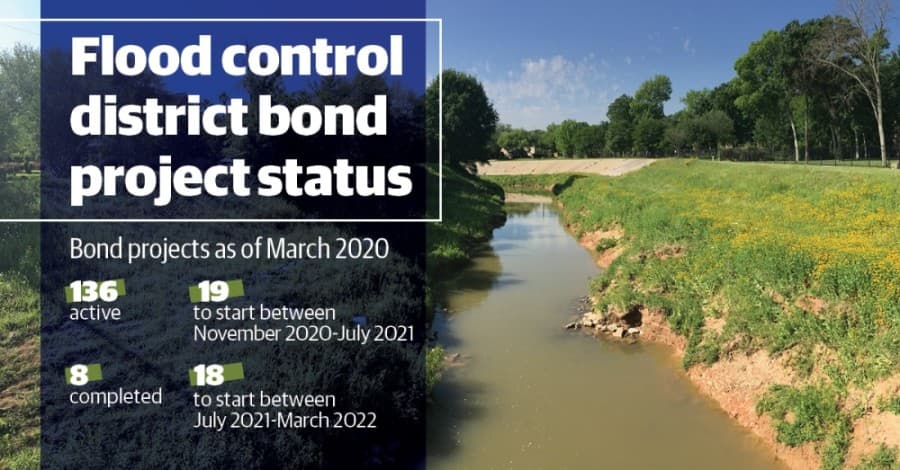 As hurricane season nears, Harris County reworks flood bond plans