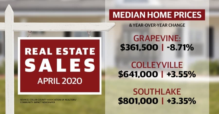 Grapevine, Colleyville, Southlake all see number of new homes listed for sale cut in half
