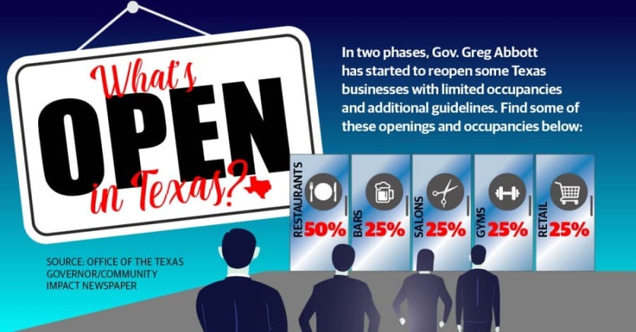 LIST: What is open, closed in Texas and how businesses can operate