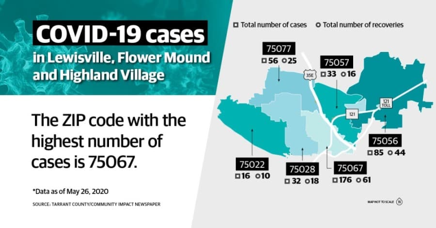 The latest: coronavirus cases, recoveries by ZIP code in Lewisville, Flower Mound, Highland Village