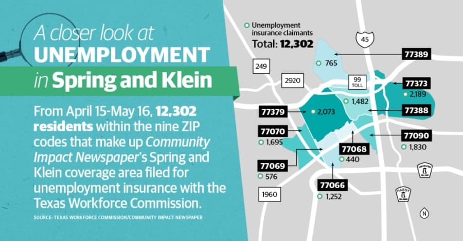 UPDATED: Just over 6% of Spring-Klein workforce files for unemployment in one-month period