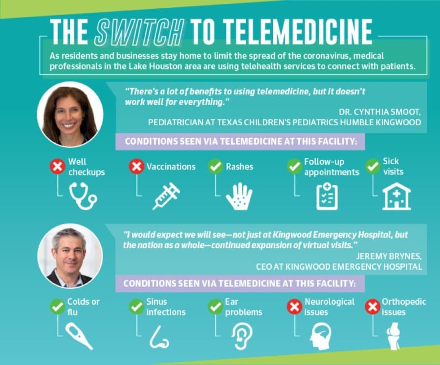Lake Houston-area medical personnel transition, settle into telemedicine amid COVID-19