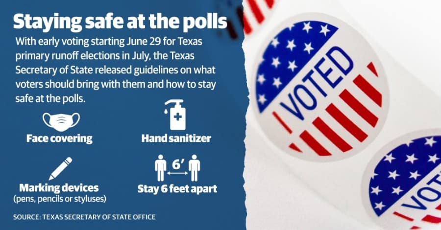 State of Texas releases voter health checklist for polling stations in June and July