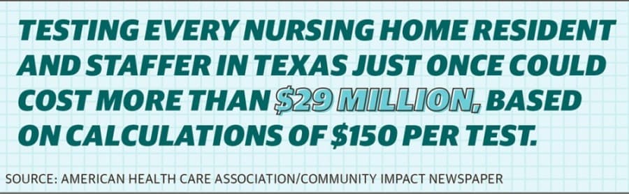 (Graphic by Michelle Degard/Community Impact Newspaper)