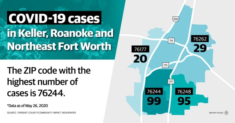 Tracking COVID-19: More than 240 cases confirmed in Keller, Roanoke, Northeast Fort Worth