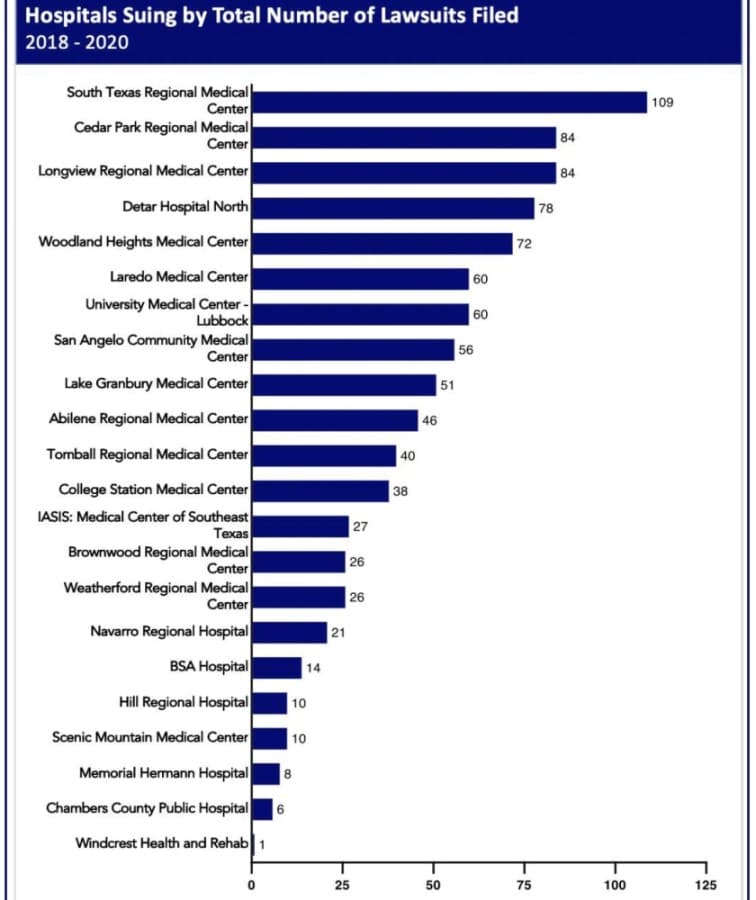 (Courtesy Health Care Research and Policy Team at Johns Hopkins University)