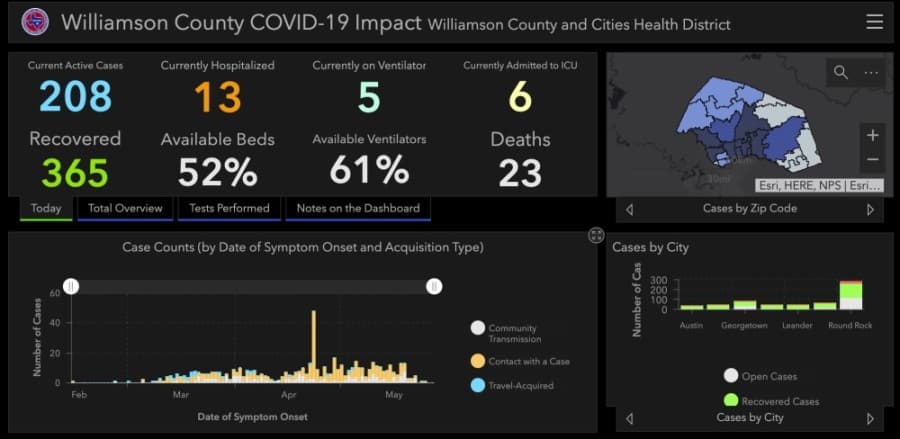 1 death and 8 new confirmed cases of coronavirus reported May 29 in Williamson County