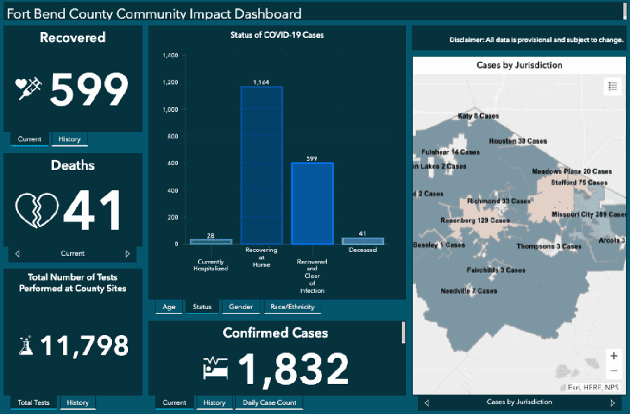Fort Bend County confirms 49 coronavirus cases May 29, highest single-day total since early May