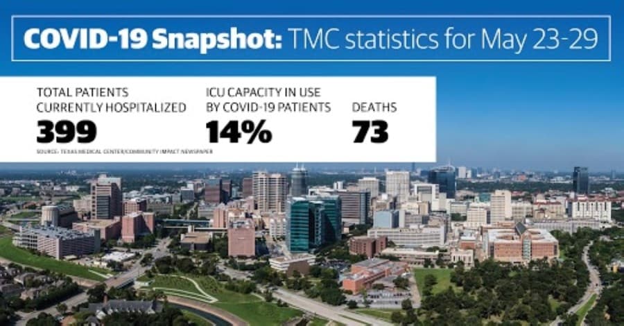 Texas Medical Center sees another week-over-week decrease in COVID-19 hospitalizations