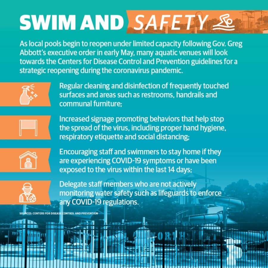 Spring-Klein-area swimming pools respond to state's gradual reopening