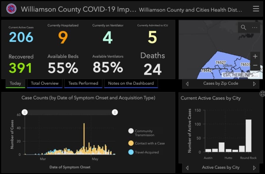OVER THE WEEKEND: 34 new cases of coronavirus, additional death reported in Williamson County